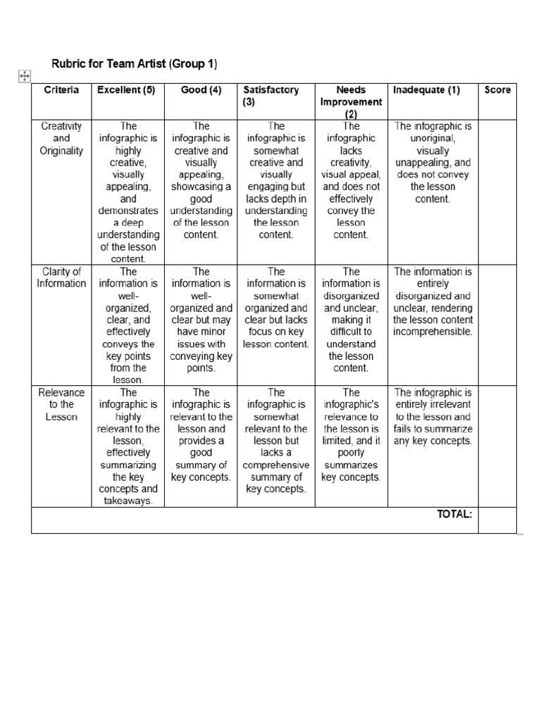 Rubric S | PDF