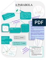 Infografia de La PARABOLA