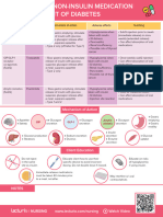 Nursing CS Injectable Non-Insulin Medication Management of Diabetes