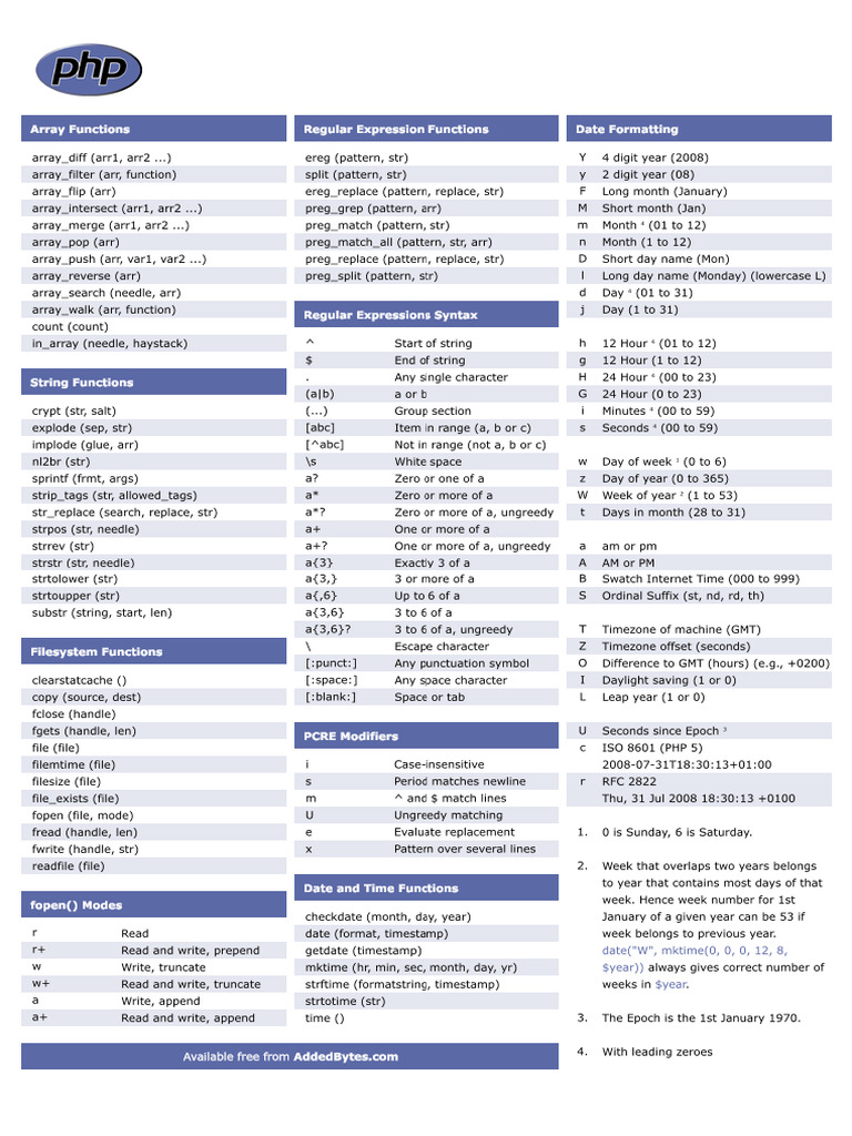 The Simple PHP Cheat Sheet | PDF