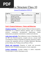 Class 10 Science Syllabus - Deleted Portion Session 2020-21