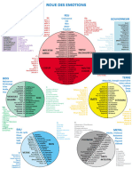 Roue Des Emotions