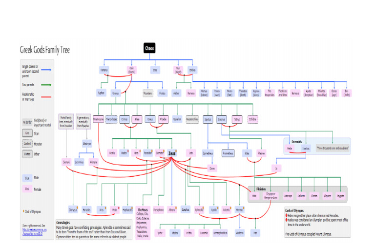 Chart Only | PDF