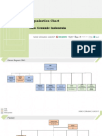 Org Chart Niro Ceramic Indonesia (YTD 31 August 2023)