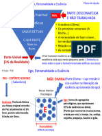 1 - Ego - Personalidade e Essência