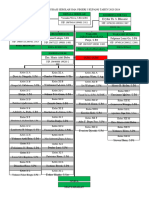 Fixx Struktur Organisasi Sekolah