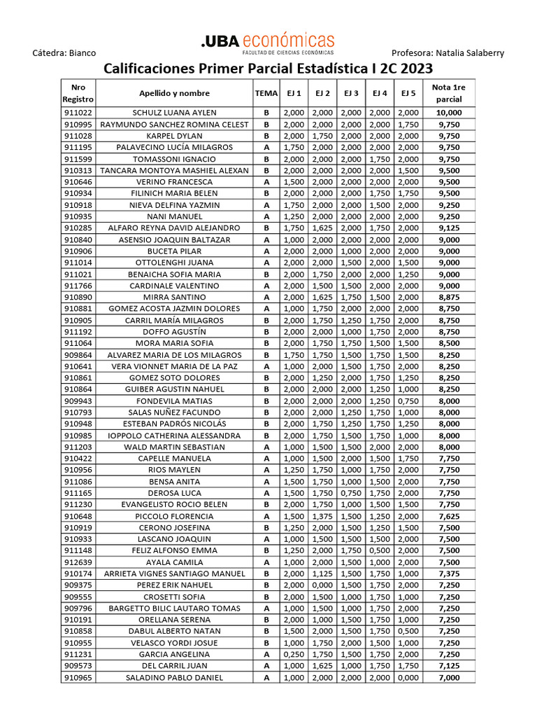Primer Parcial 2C 2023 | PDF | Hogar, jardinería y bricolaje