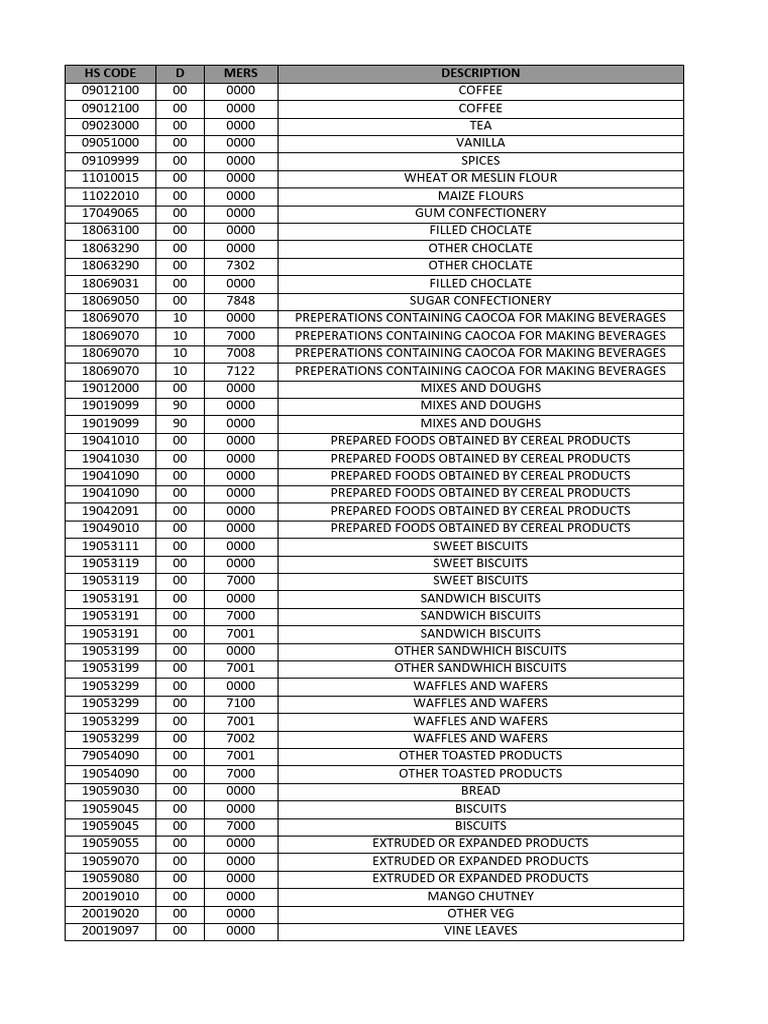 HS Code List for Food Products | PDF
