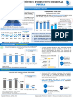 Estudios Económicos - Ministerio de Producción - Piura 2023