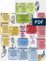 Organizador Grafico Del Decreto 1165 y La Resolucion 000046