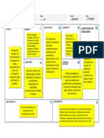 Formato Bussines Model You