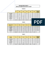 Analysis PBD