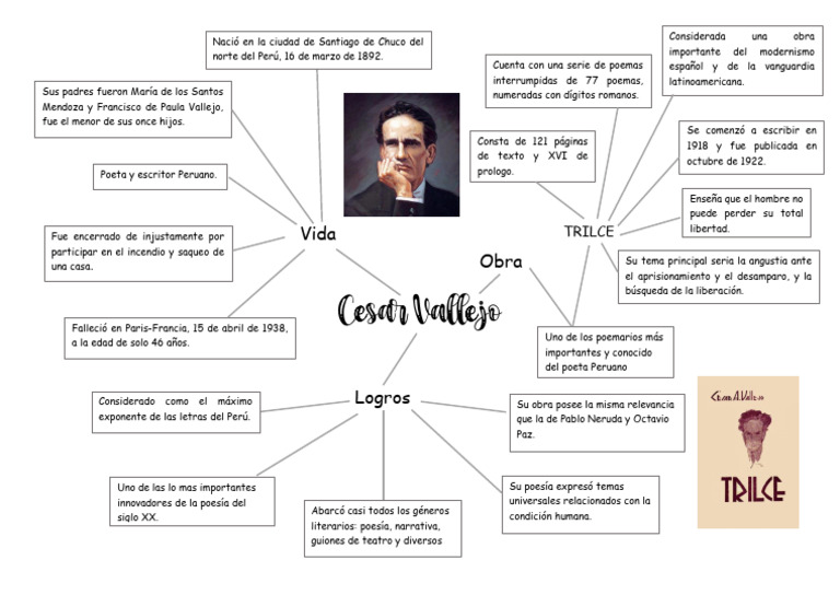 Organizador Visual - Cesar Vallejo | PDF | Escritura | Poesía