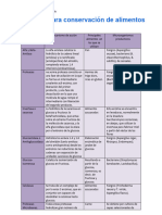 Enzimas para Conservación de Alimentos