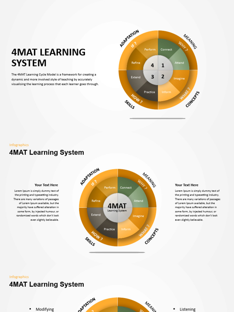 4MAT Learning System - 16x9 | PDF | Learning | Experience
