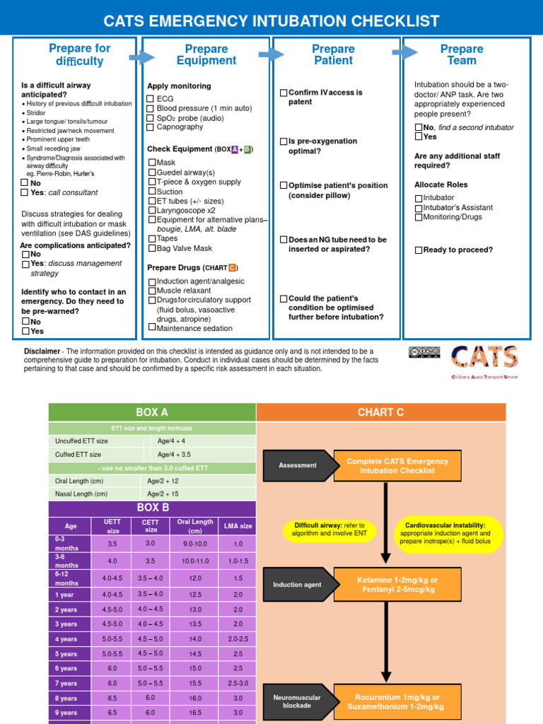 Cats Emergency Intubation Checklist: Culty | PDF