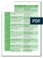 Modal Verbs