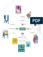 Mapa Mental de Ambientes Virtuales