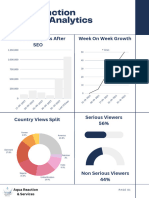 Aqua Reaction Website Analytics