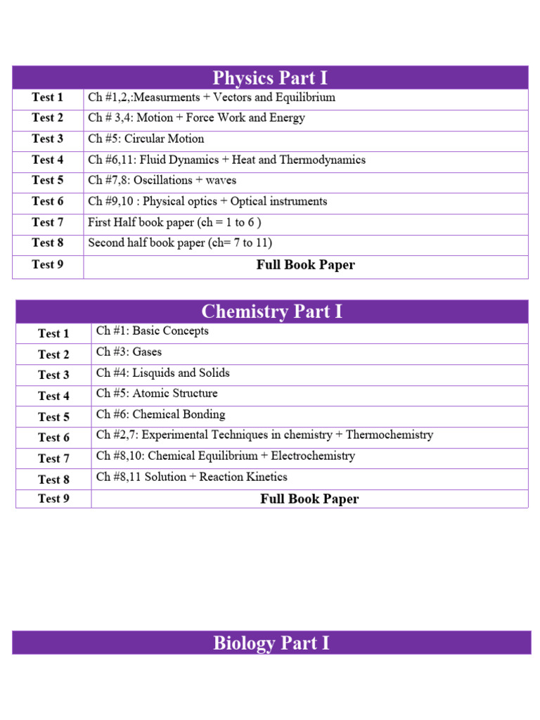 Part 1 Syllabus FSC | PDF | Chemistry | Gases