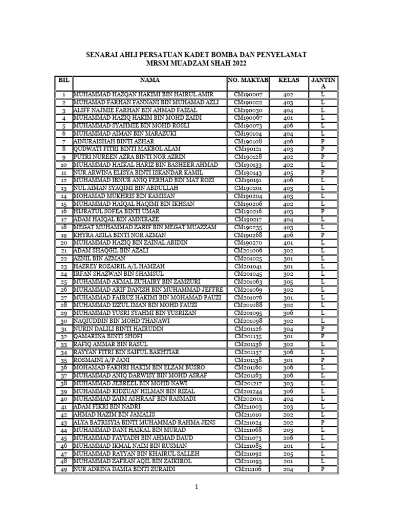 Senarai Nama Ahli 2022 | PDF