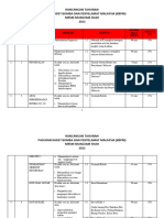 Rancangan Tahunan Kadet Bomba 2022