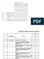 Analisis Pencapaian Target Indikator