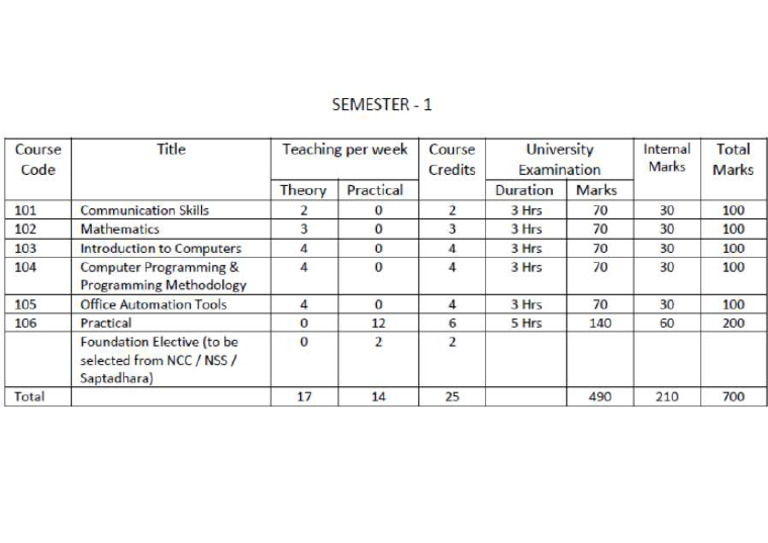 Sem 1 | PDF