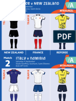 RWC 2023 Team and Match Official Kits Per Match
