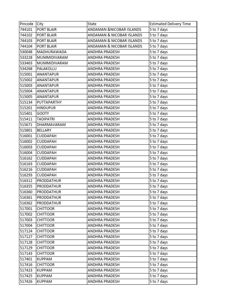 Pincodes 121118 Nonmetro Excel PDF Politics Of India