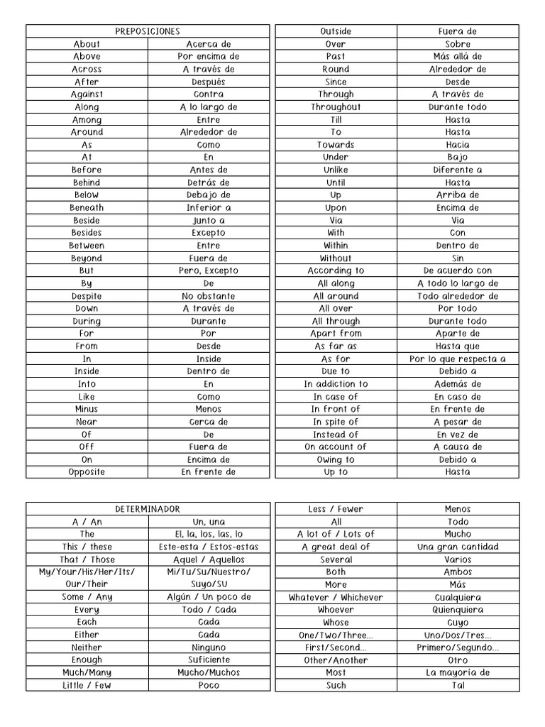 Tablas de Ingles PDF