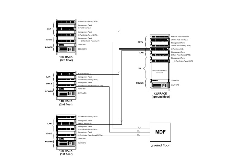 network-rack-model-pdf-computer-engineering-service-industries