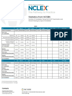 NCLEX Stats 2023 Q2 PassRates