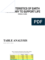 Characteristics of Earth Necessary To Support Life