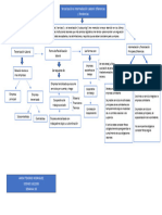 Derecho Laboral