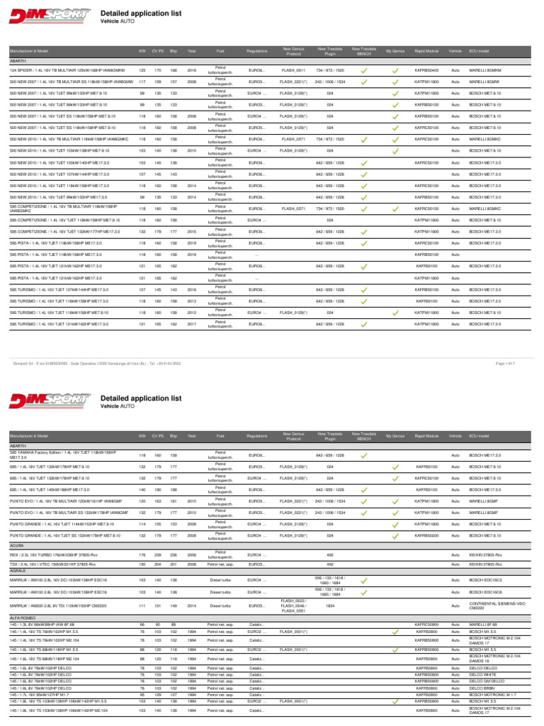 Dimsport Ecu List PDF Engines Vehicle Technology