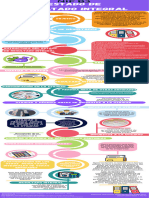 Estado de Resultado Integral