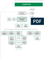 Organization Chart