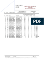 22 Février - Merzouga - Timerzif - Classement Challenge Européen