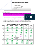 Novedades Horario Del 2 de Febrero de 2022