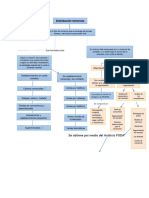 Claudia Alvarez Dominguez Mapa Conceptual Comercio Minorista