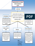 Jerarquizacion de Normas en Venezuela