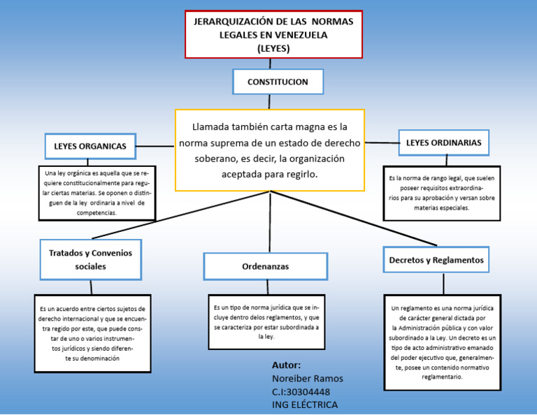 jerarquizacion-de-normas-en-venezuela-pdf-regulaci-n-estatuto