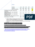 Les émissions de CO2 évitées (1) (1)