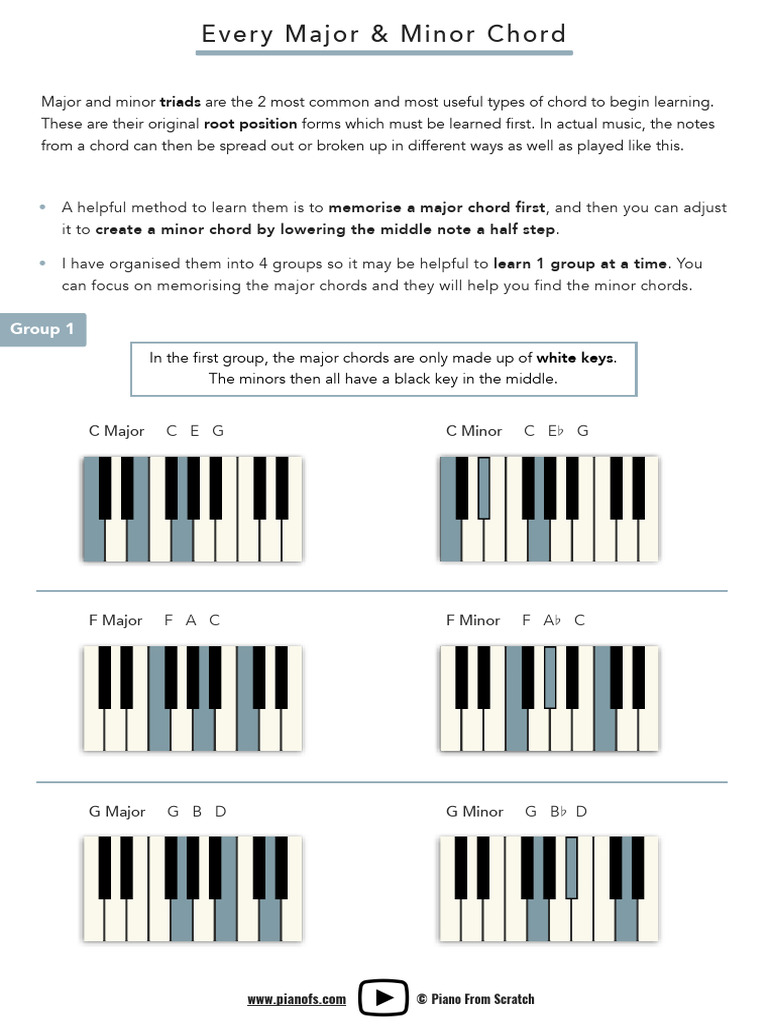Every Major and Minor Chord | PDF | Chord (Music) | Elements Of Music