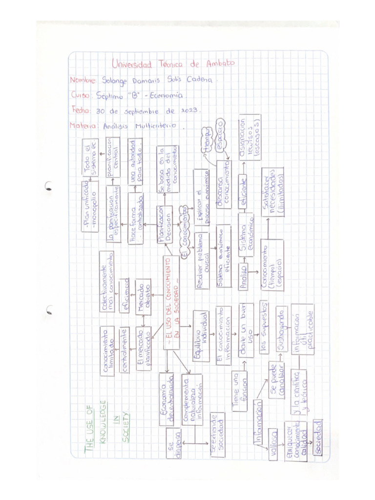 Knowledge pdf