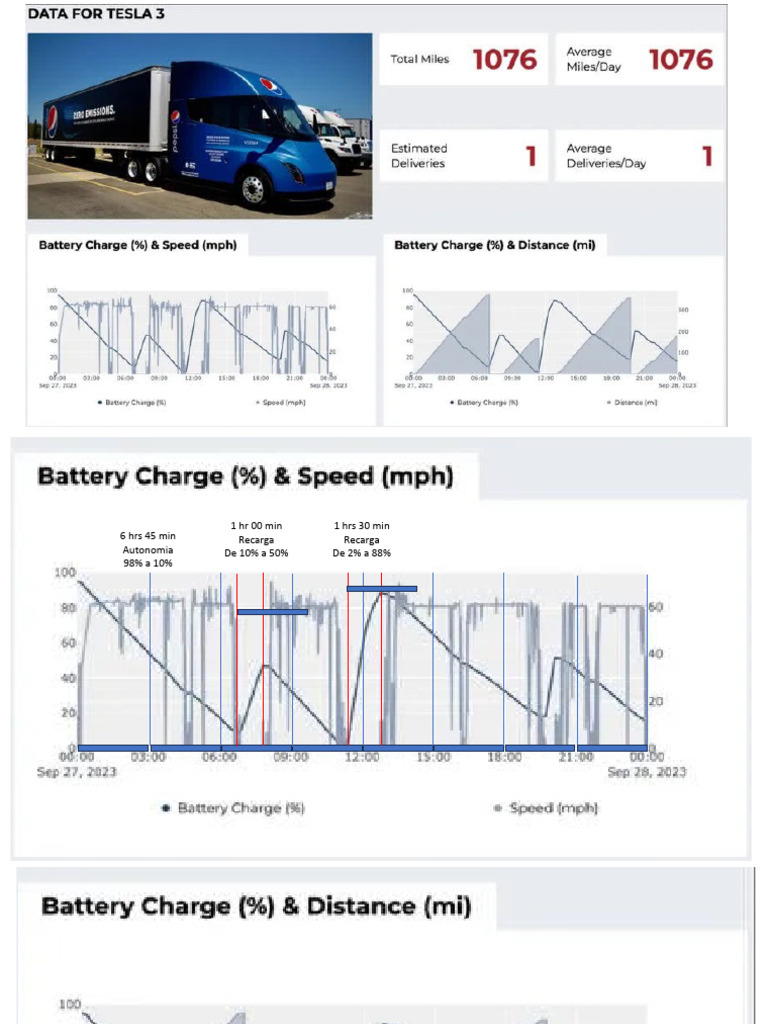 Recarga Y Autonomía De Baterías Pdf