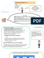 Actividad de Aprendizaje #06: Establecer, Expresar, Selecciona y Argumentar Sobre Los Productos Notables