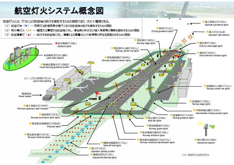 Intermediate Holding Position Lights | PDF