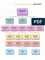 Modern White Corporate Organization List Graph